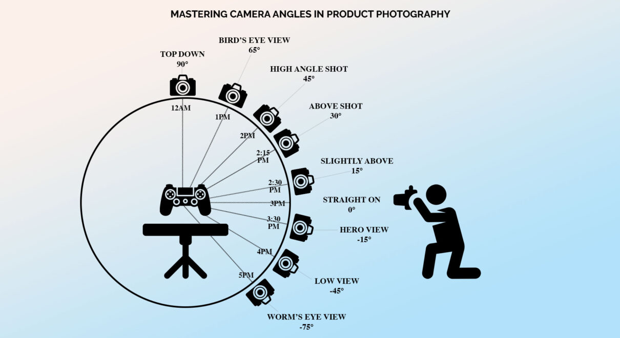 Mastering Camera Angles in Product Photography