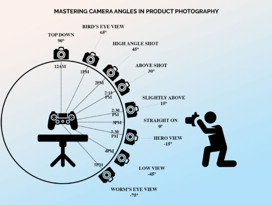 Mastering Camera Angles in Product Photography