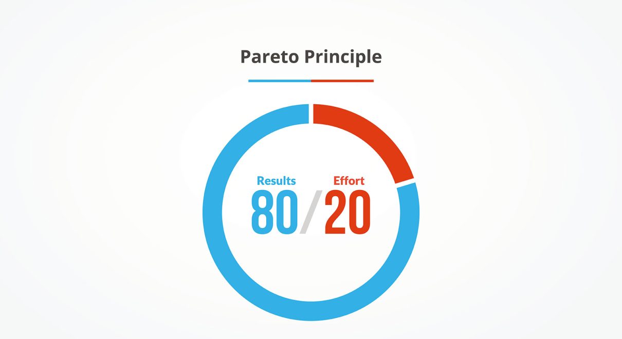The Pareto Principle